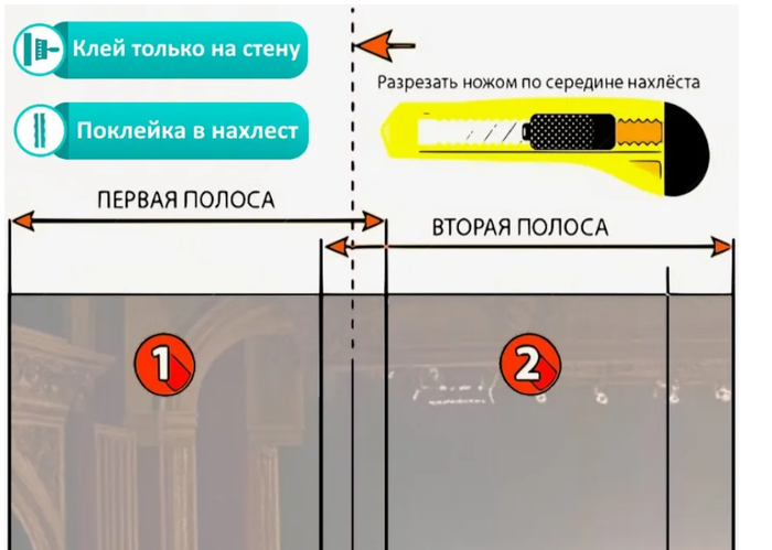 Слайд с инструкцией в карточке товара