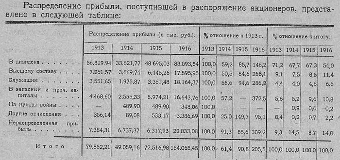 Как умирают империи - Кому война. а банкирам мать родна...