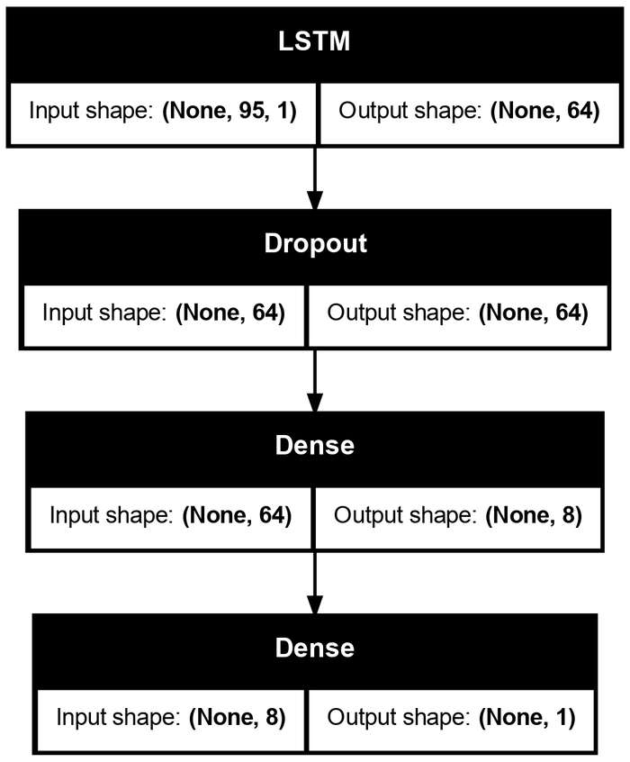  LSTM     ,       "",            .