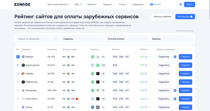 Рейтинг сайтов для оплаты зарубежных сервисов от Exnode
