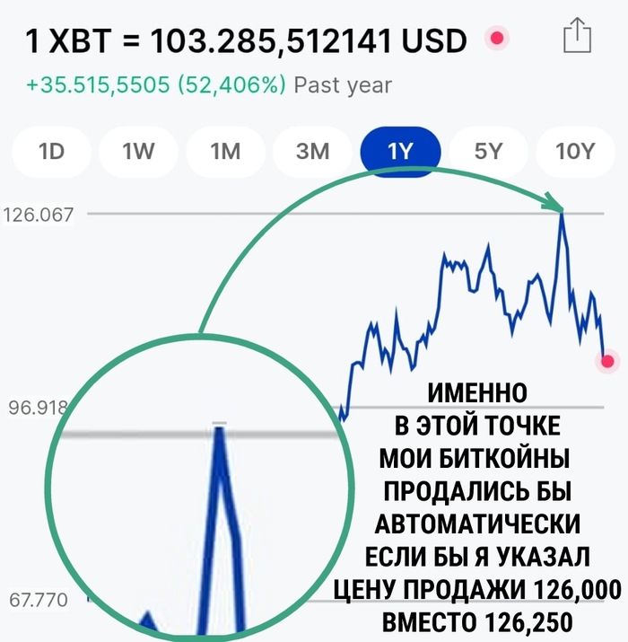 Искусство трейдинга - уровень "ювелир"