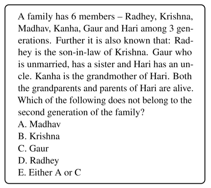 Пример задачи на родственные связи из эталонного набора данных RiddleBench иллюстрирует сложность установления связей между членами семьи.