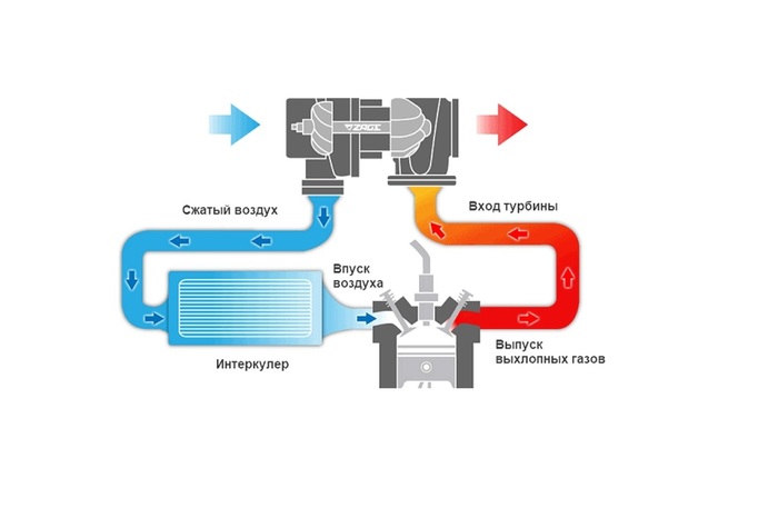 Интеркулер турбины