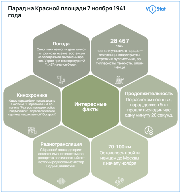 : <!--noindex--><a href="https://pikabu.ru/story/10_faktov_o_voennom_parade_7_noyabrya_1941_goda_kotoryiy_shel_ne_po_planu_13368443?u=http%3A%2F%2Fvistat.org&t=vistat.org&h=0e4e92168f4110a3931a154e42d5a09dbeafb3ef" title="http://vistat.org" target="_blank" rel="nofollow noopener">vistat.org</a><!--/noindex-->