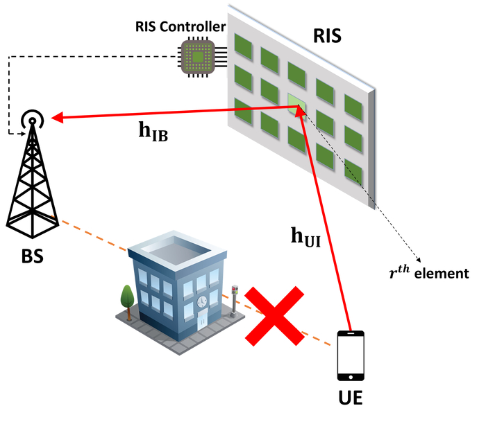   SC-FDE   SISO   RIS,      UE  BS, BS   RIS   .