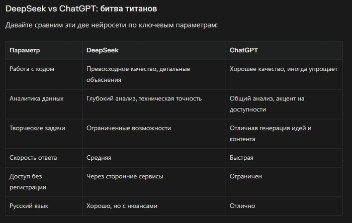   DeepSeek:   ChatGPT  2025 