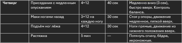 Пропустила.Нога по-прежнему беспокоит. Чтобы не ухудшить, решила дать отдых.