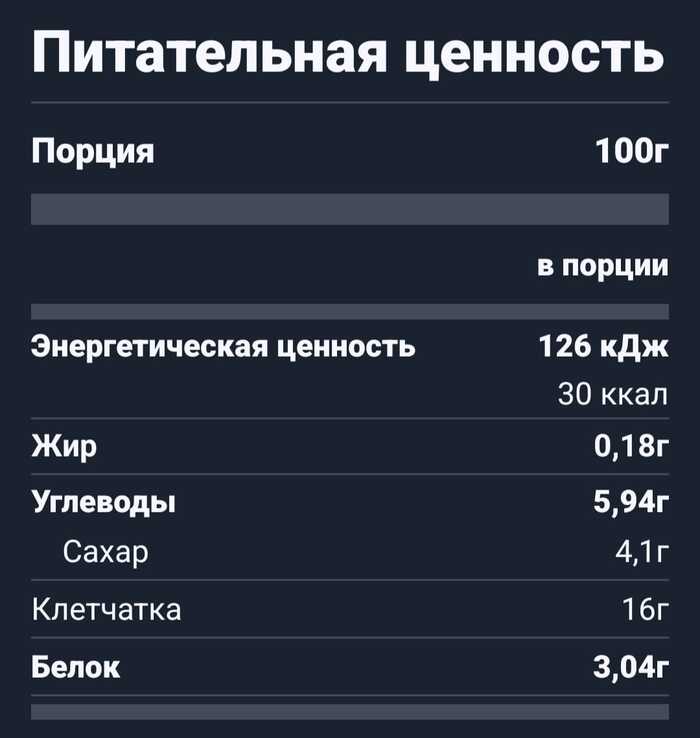 Данные из приложения Fatsecret