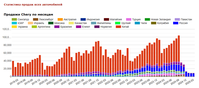 <!--noindex--><a href="https://pikabu.ru/story/otvet_na_post_realnyie_tsenyi_na_chery_v_kitae_slabonervnyim_ne_smotret_13386246?u=https%3A%2F%2Fwww.chinamobil.ru%2Fchery%2F%3Fview%3Dsales_all&t=https%3A%2F%2Fwww.chinamobil.ru%2Fchery%2F%3Fview%3Dsales_all&h=7b0797da6117118515d12c8581927c14bbae8659" title="https://www.chinamobil.ru/chery/?view=sales_all" target="_blank" rel="nofollow noopener">https://www.chinamobil.ru/chery/?view=sales_all</a><!--/noindex-->