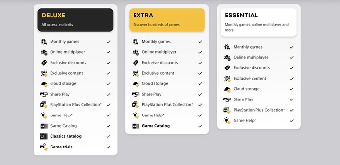 PS Plus Essential / Extra / Deluxe