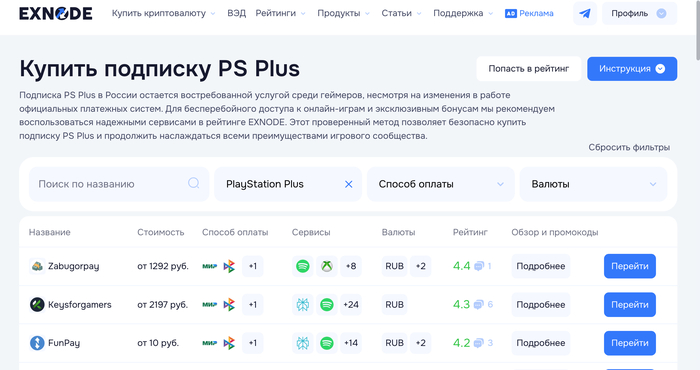 Рейтинг сайтов для оплаты зарубежных сервисов от Exnode