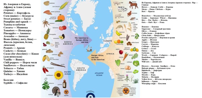 Колумбов обмен — это широкомасштабная передача растений, животных, технологий, болезней и людей между Америкой, Европой и Африкой, которая началась после плаваний Христофора Колумба в XV—XVI веках.