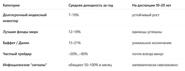 Как заработать на трейдинге — НИКАК!!! - 14.11.25 22:48 1