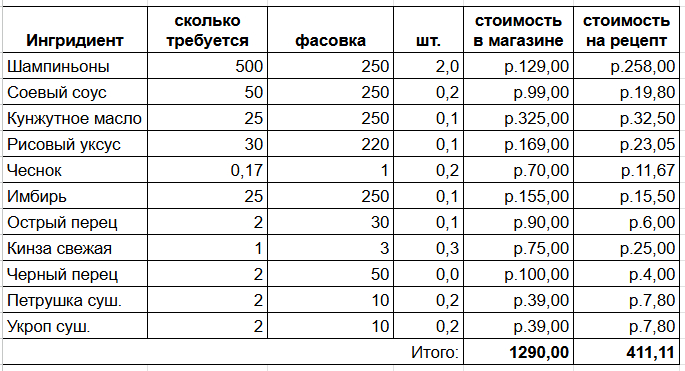 Ненавижу гугл докс...