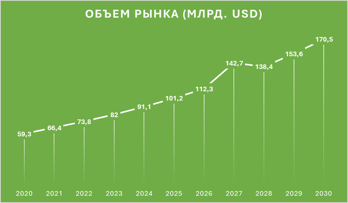 График роста дата-центров
