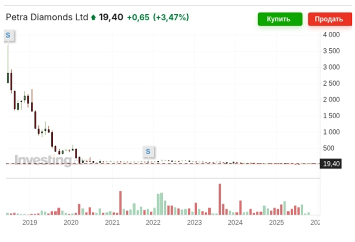 Коллеги по алмазному цеху 3