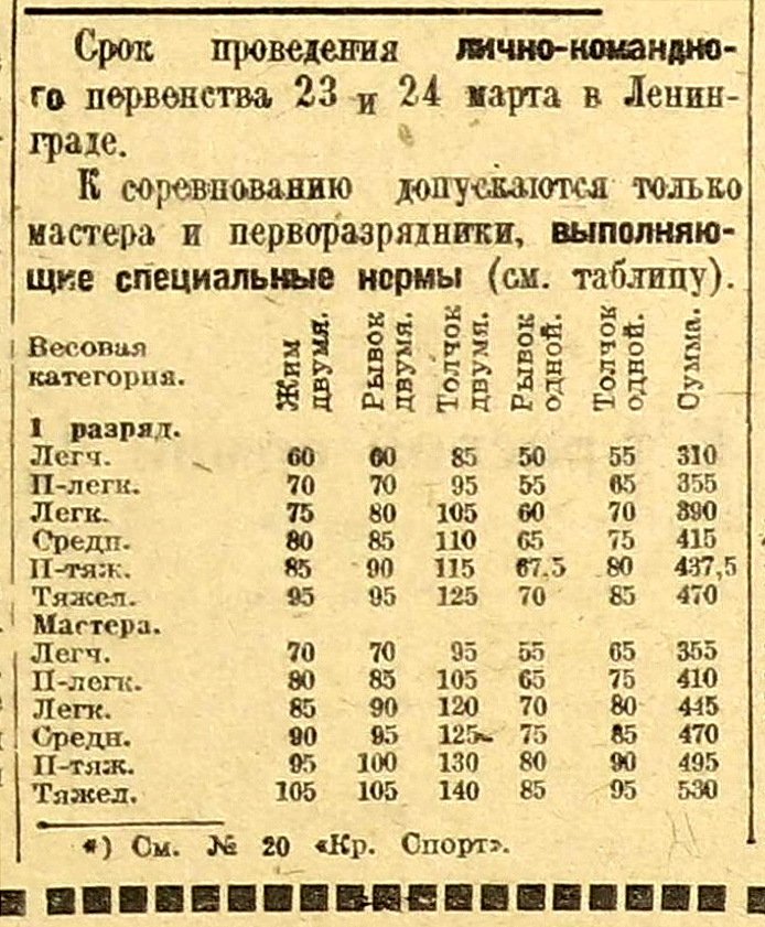 1935 г. Красный спорт