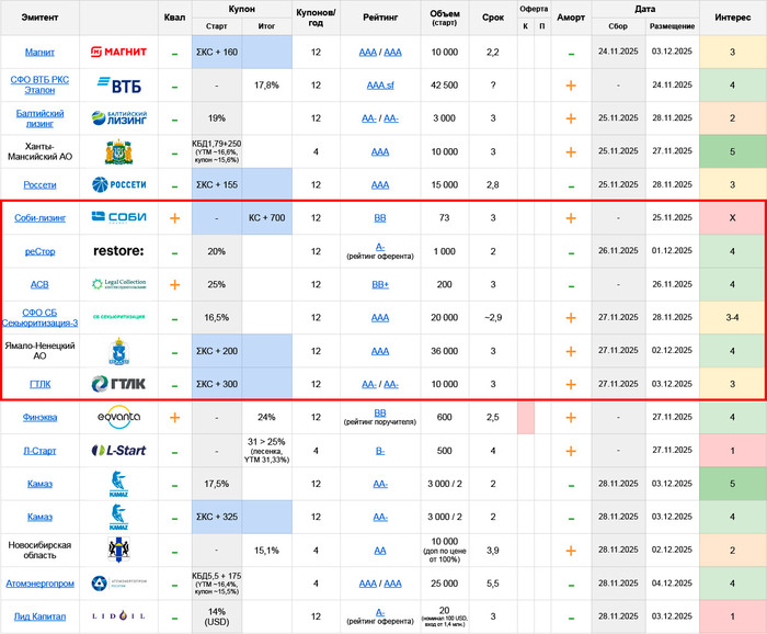   :     24.11  30.11.25 ( 2/3)