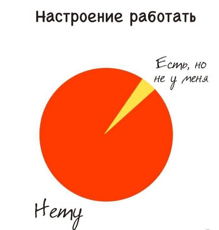 Что с настроением?
