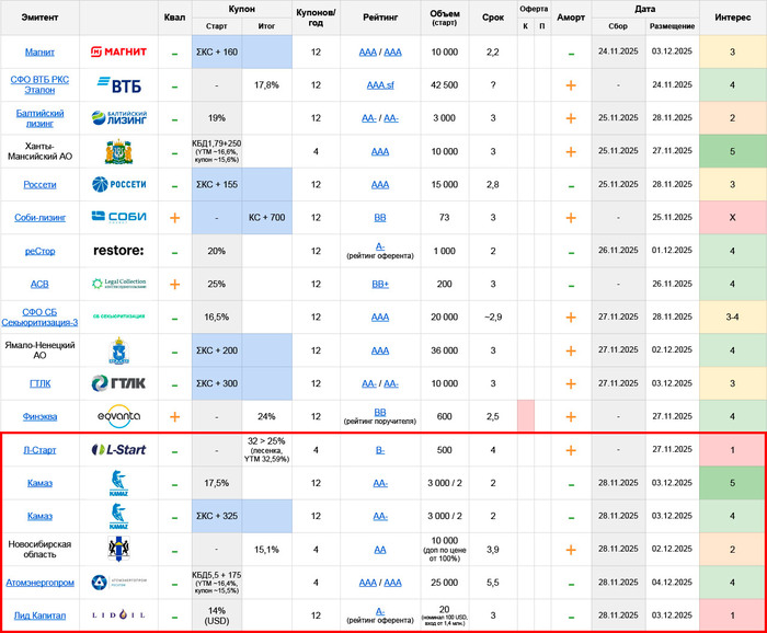  :     24.11  30.11.25 ( 3/3)