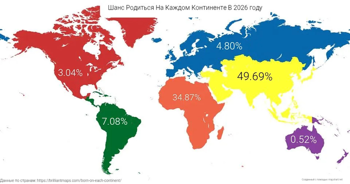 Шансы родиться на каждом из континентов в 2026 году