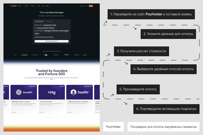 Пошаговая инструкция: оплата replit через Payholder