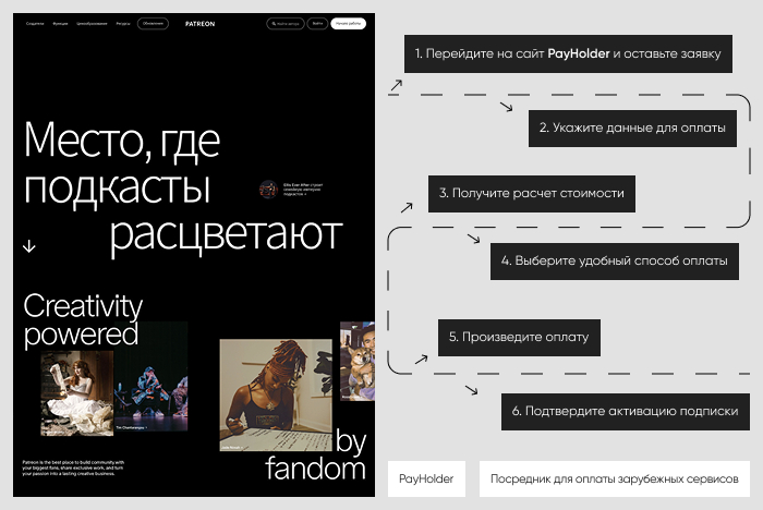 ��������� ����������: ������ Patreon ����� Payholder