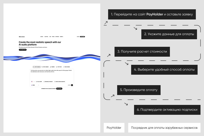��������� ����������: ������ ElevenLabs ����� Payholder