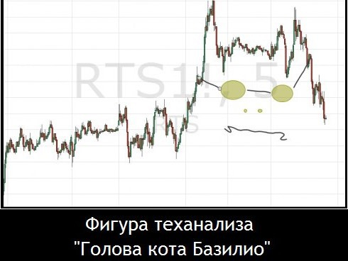 В чем разница между техническим и фундаментальным анализом?