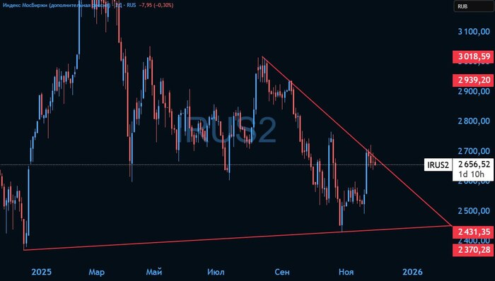 В чем разница между техническим и фундаментальным анализом?