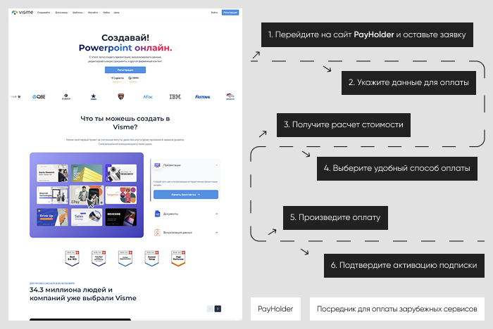 ��������� ����������: ������ Visme ����� Payholder