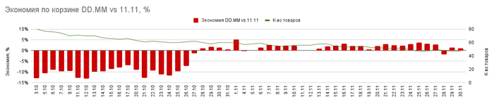 ..      11.11,     . C   - ,     ,   .  27.10  ,   .
