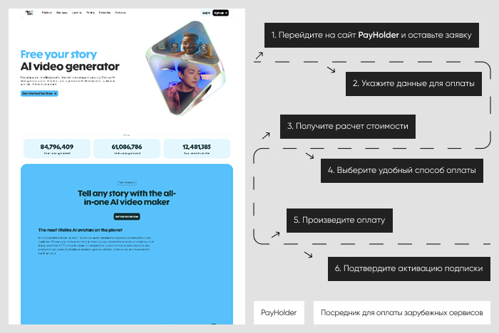 ��������� ����������: ������ HeyGen ����� Payholder