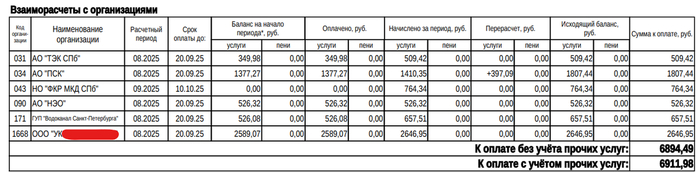 В качестве пруфа вот летняя платежка с повышенным уже тарифом