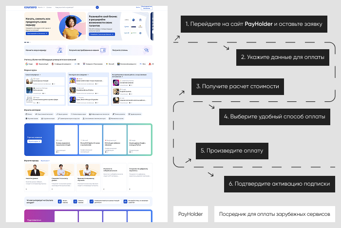  :  coursera  Payholder