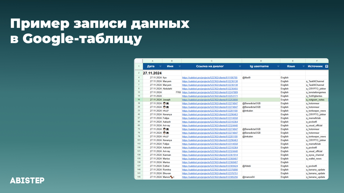 Что можно автоматизировать в бизнесе с помощью ИИ прямо сейчас?