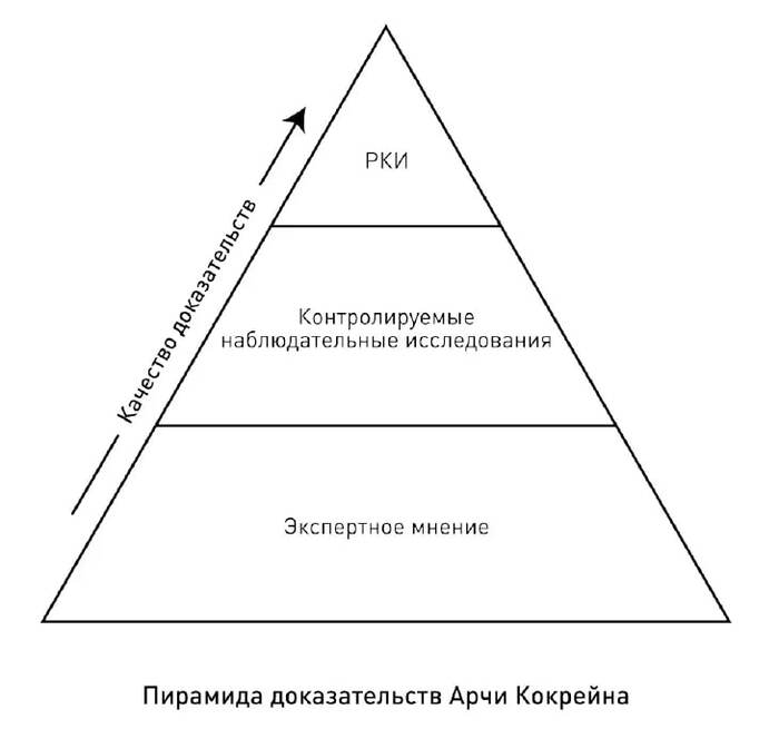 Доказательность - жирная точка в психотерапии. (ч.2)