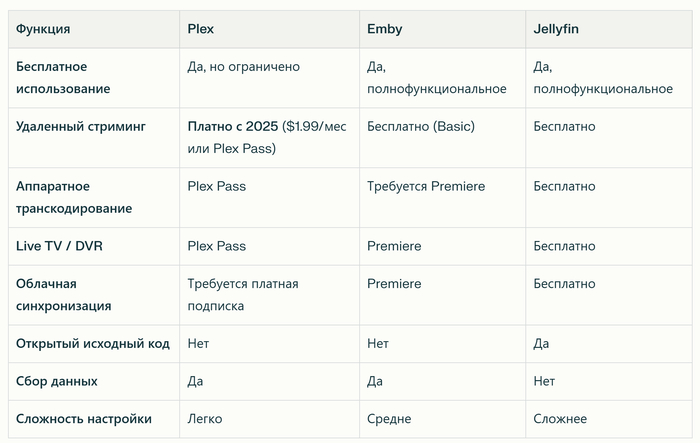  Plex, Emby  Jellyfin