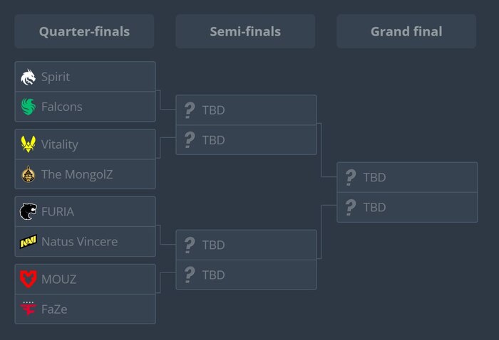 11.12.2025   - Major Budapest