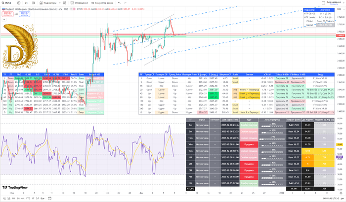 IRUS\IRUS2.      2-   09.12.2025