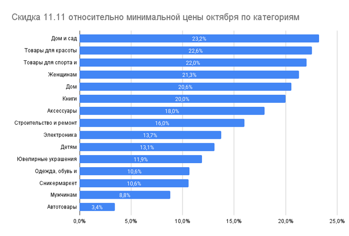  .       11.11    .  - .