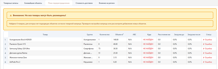 План перераспределения остатков.