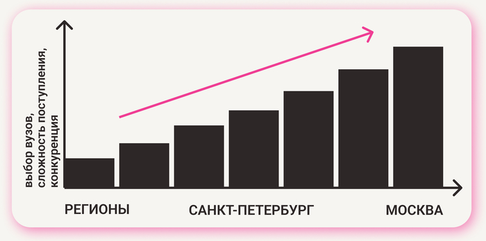 Где учиться на дизайнера интерьера после школы