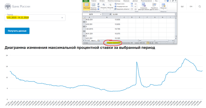 Что выгоднее, квартира или банковский вклад?