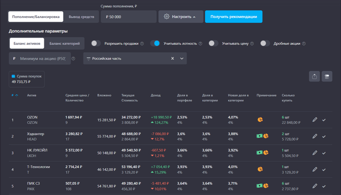 Что я понял за 4 года создания Собственного Пенсионного Фонда