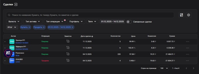 Покупки первой половины декабря