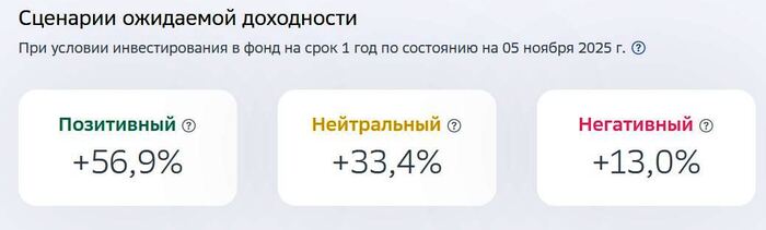 �������� ���������� ���������� ����� STME � ����� �� ��������