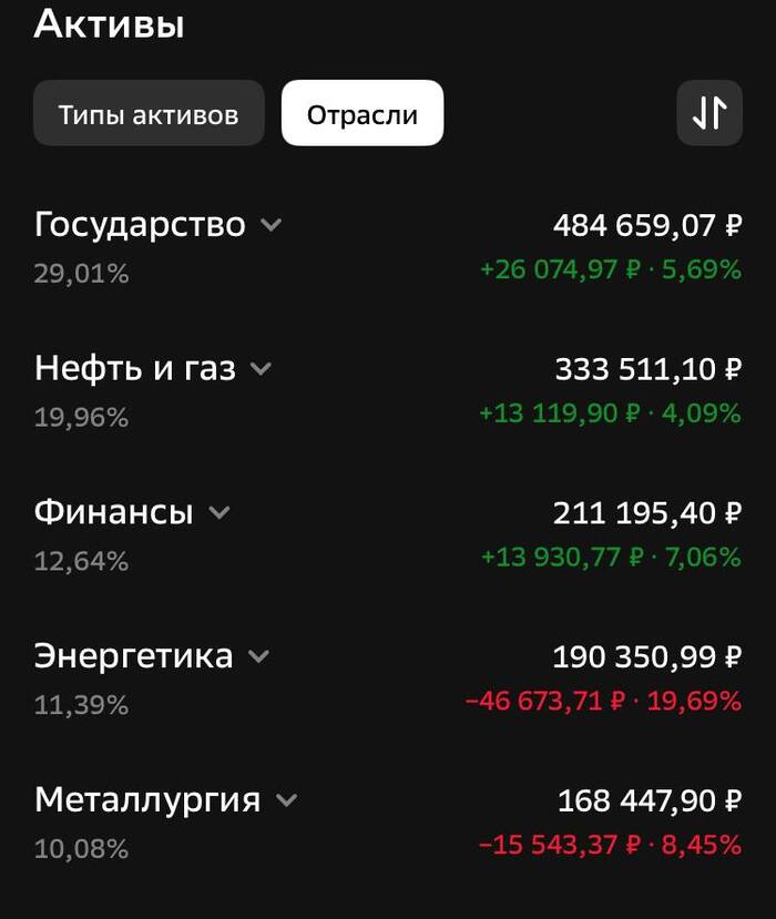 ���������, ��� ������ � ���� ����������� �� ��������