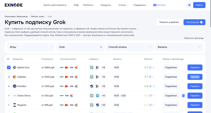 рейтинг на Exnode
