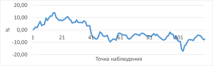 ������ ��������� ������������� ������� �������� ���� ��� ������� "EXISTS" �� ��������� � �������� �������� "JOIN"